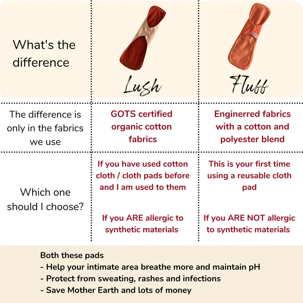 High Quality Reusable Sanitary Pads (Buy 1 Get 1 Free)