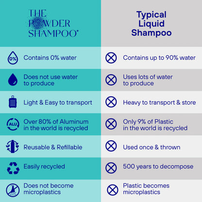 The Keratin Treatment Powder Shampoo (Buy 1 Get 1 Free)