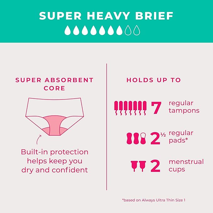 Reusable Menstrual Period Panties