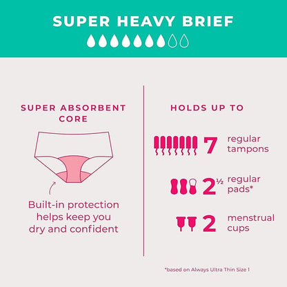 Reusable Menstrual Period Panties