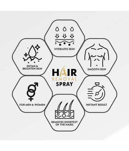 Herbal Hair Removal Spray (Buy 1 Get 1 FREE)